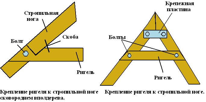 Инструкция по монтажу стропил для мансардной крыши