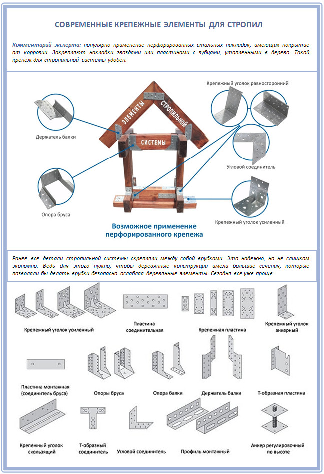 Крепежные элементы для фиксации стропил