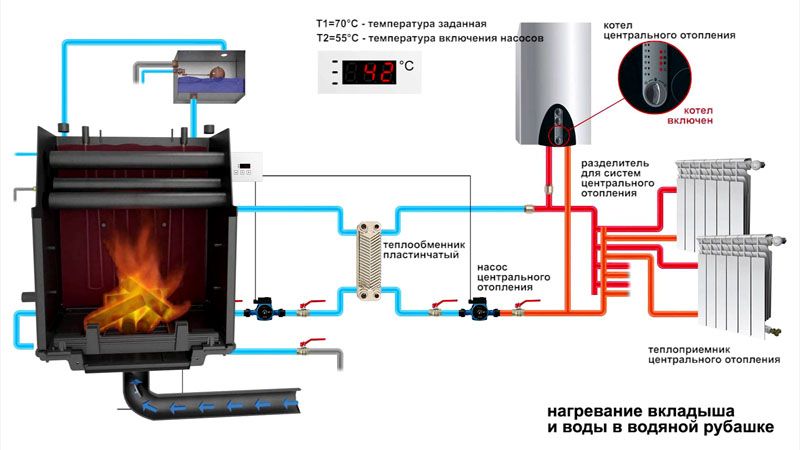 Винтовая свая из трубы диаметром 102 мм и толщиной стенки − 6,5 мм