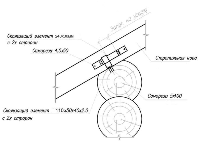 Скользящее крепление для стропил