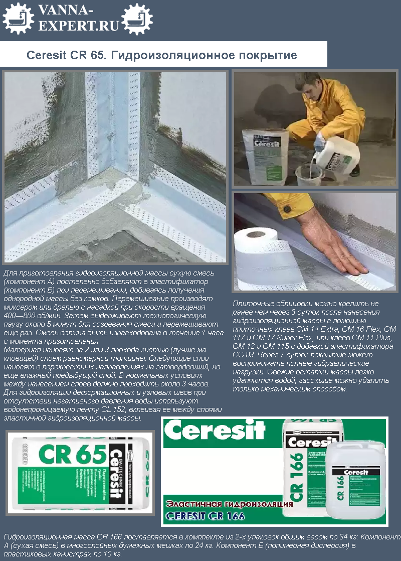 Ceresit CR 65. Гидроизоляционное покрытие