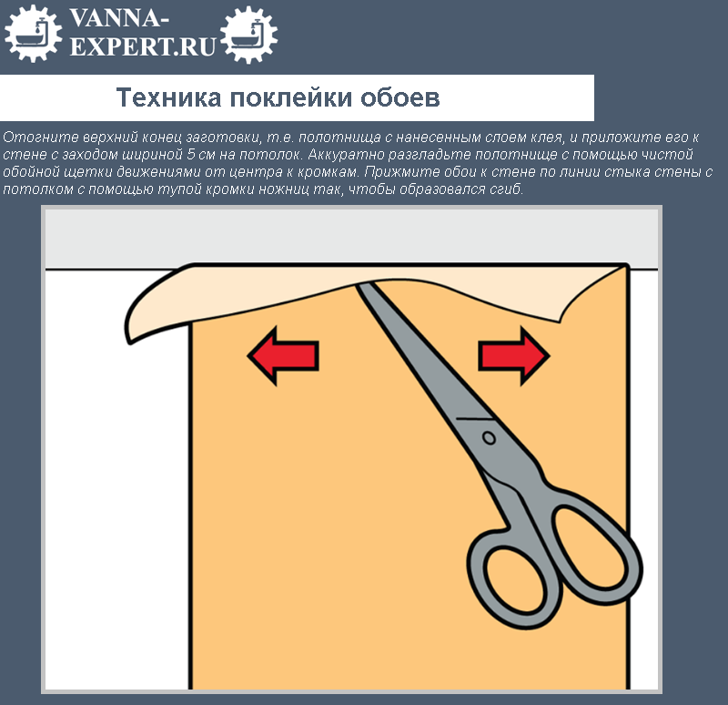 Техника поклейки обоев