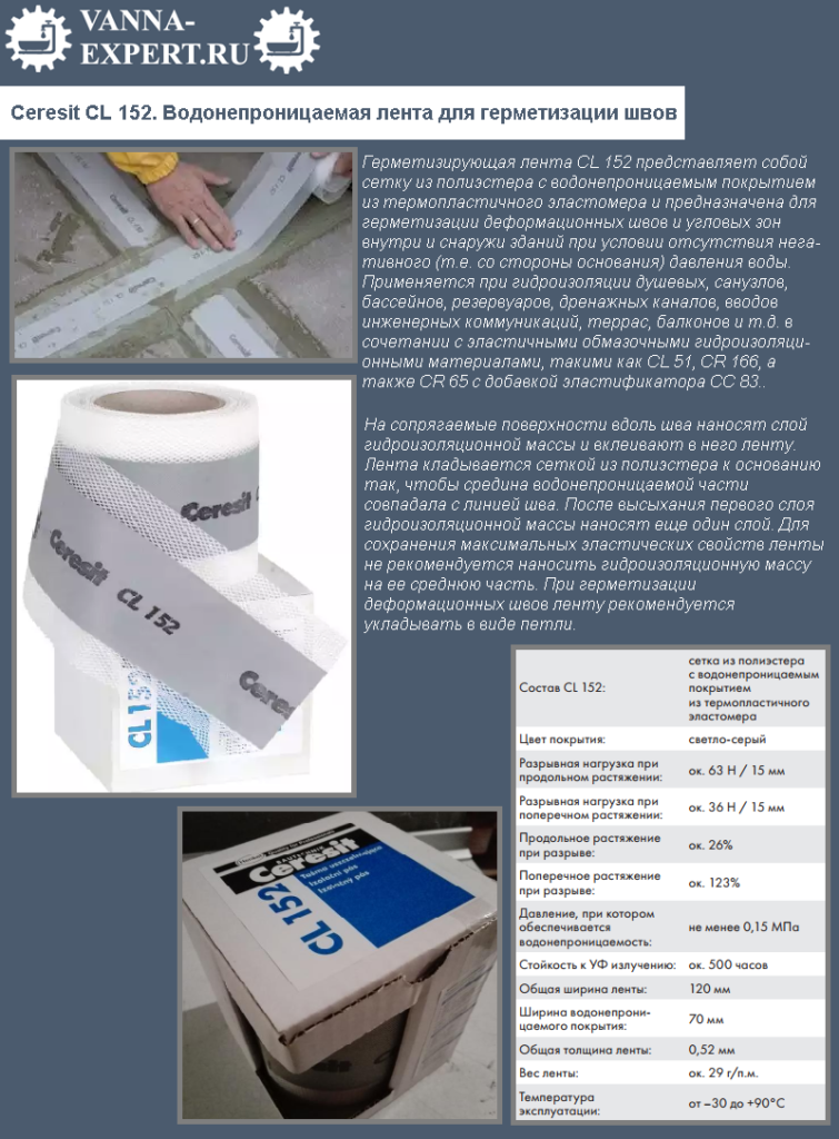 Ceresit CL 152. Водонепроницаемая лента для герметизации швов