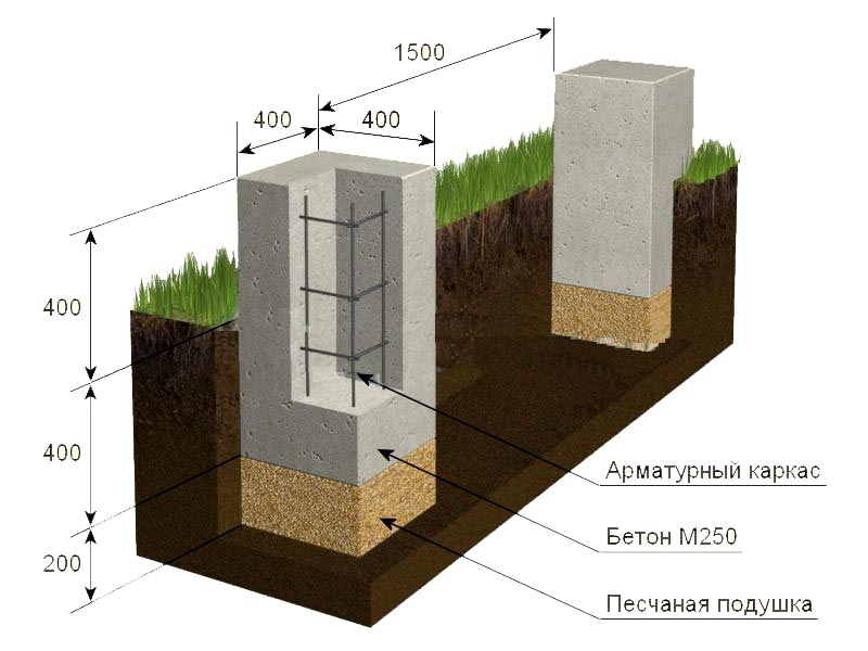 Столбчатый фундамент среднего заложения