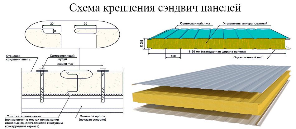 Крепление панелей на балконе