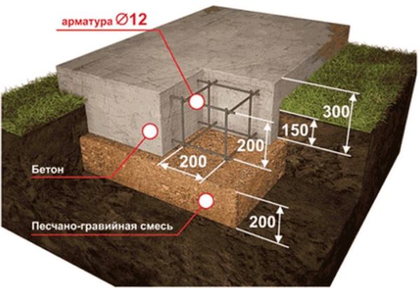 Беседка с хозблоком — популярные проекты и 3 шага строительства