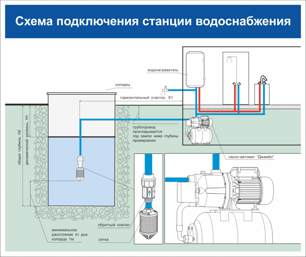 какой фильтр для воды выбрать для дачи из колодца