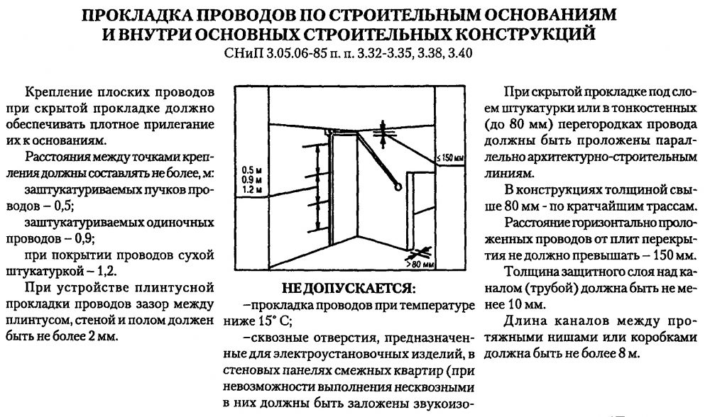 Нормативы для прокладки проводов