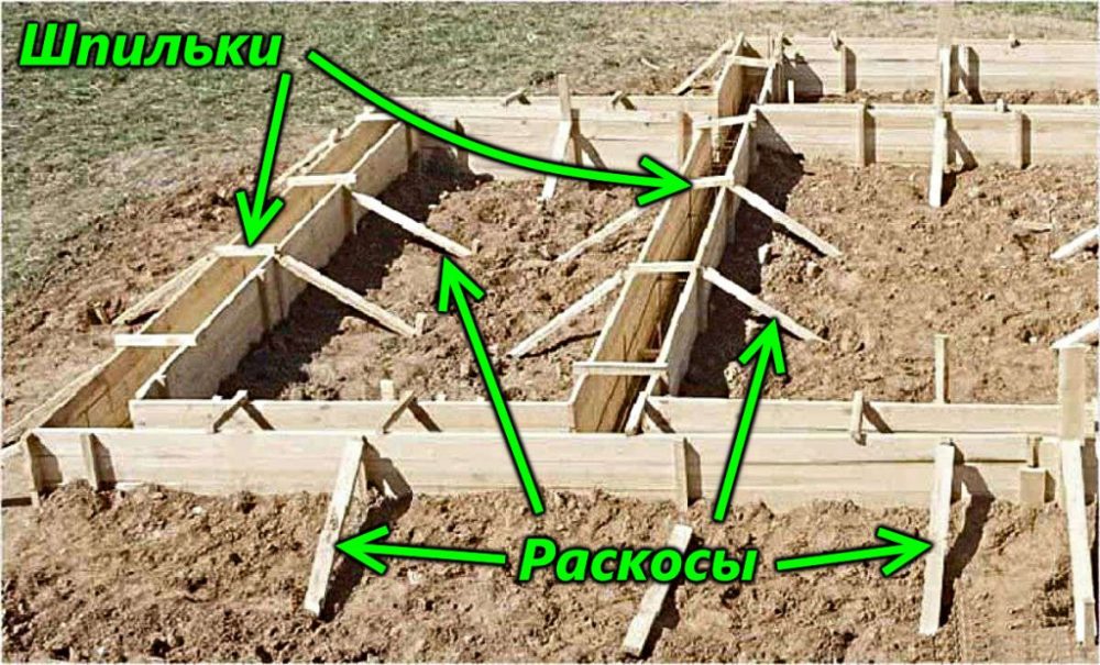 опалубка под фундамент