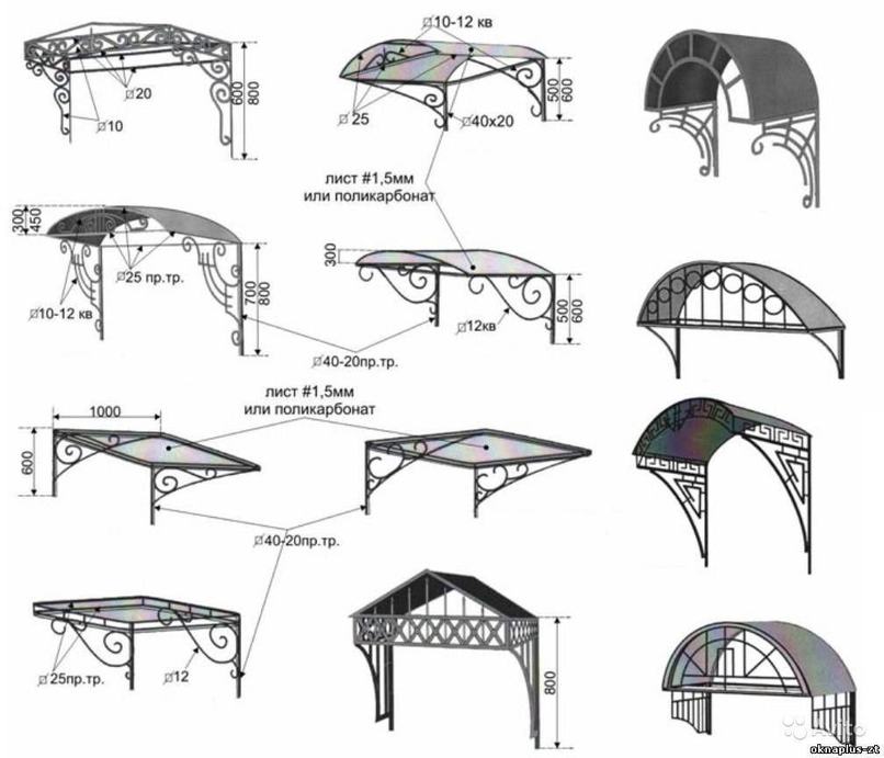 Размеры и формы навеса над крыльцом