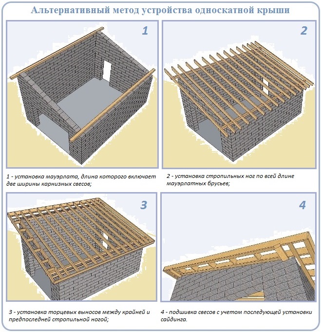 Альтернативная технология устройства стропильной системы односкатной крыши