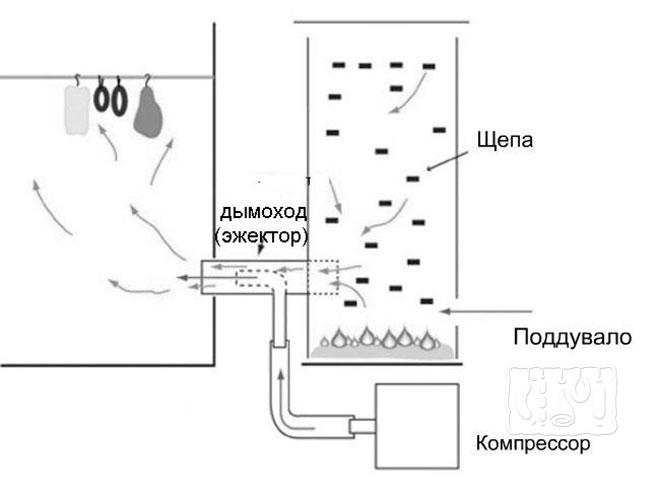 Аппарат с нижним расположением эжектора