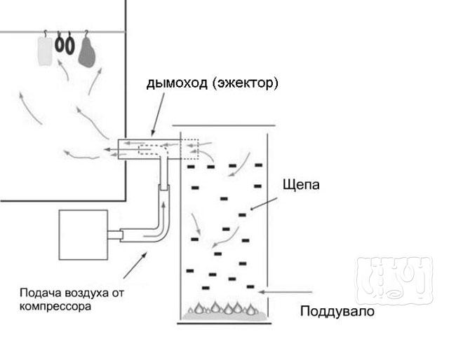 Аппарат с верхним расположением эжектора