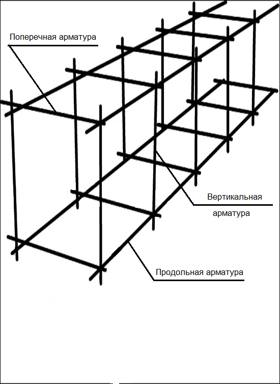 Эскиз армирования фундамента для бани