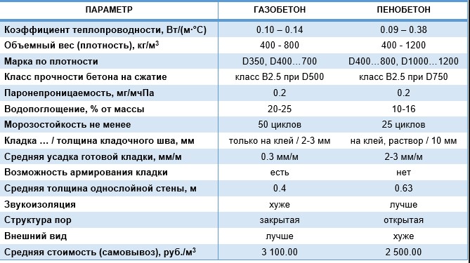 При нагревание они не выделяют ядовитых элементов