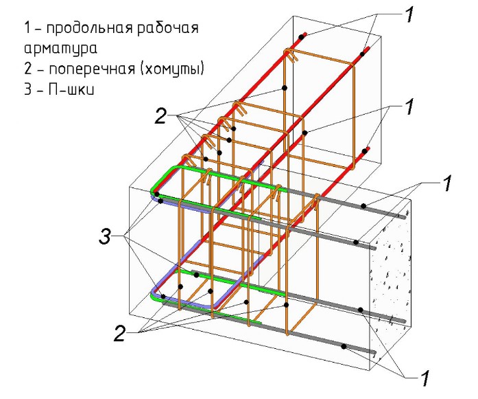 Сначала укладываются блоки, расположенные в углах строения