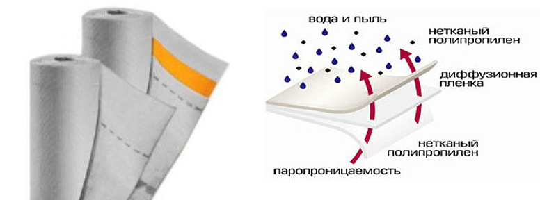 Структура гидрозащитной мембраны