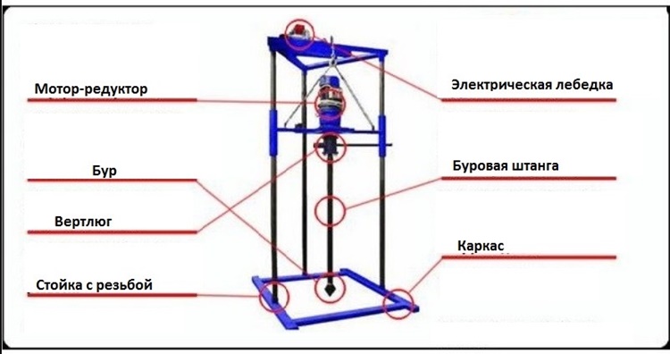 Буровая установка схема