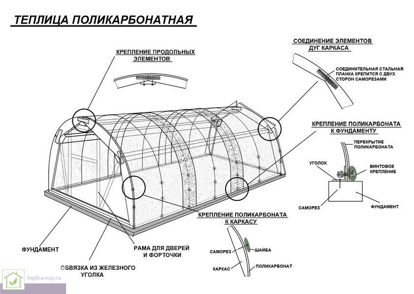 Чертеж теплицы под поликарбонат