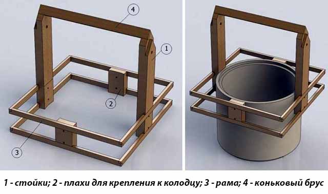 Сброчная схема рамы и стоек