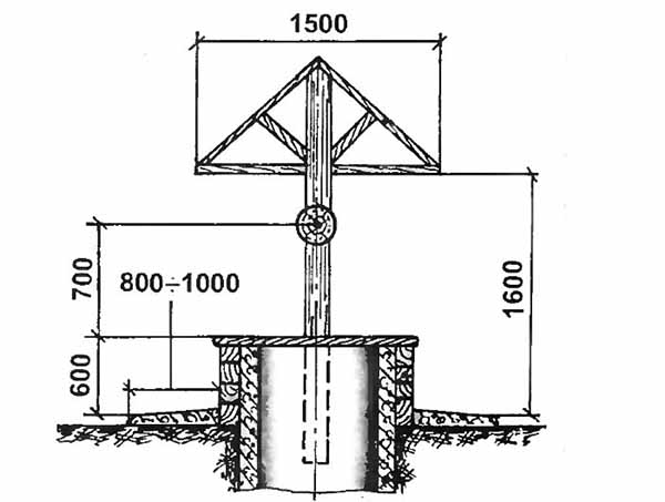 Строение стропильной системы колодезного навеса