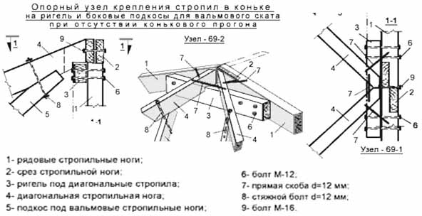 Монтажная схема соединения диагональных стропил