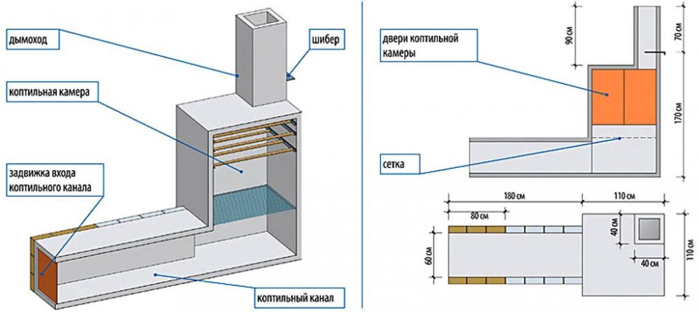 Чертежи коптильни холодного копчения своими руками