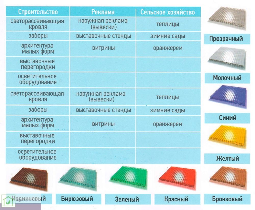 Цвета и применение сотового поликарбоната Kinplast