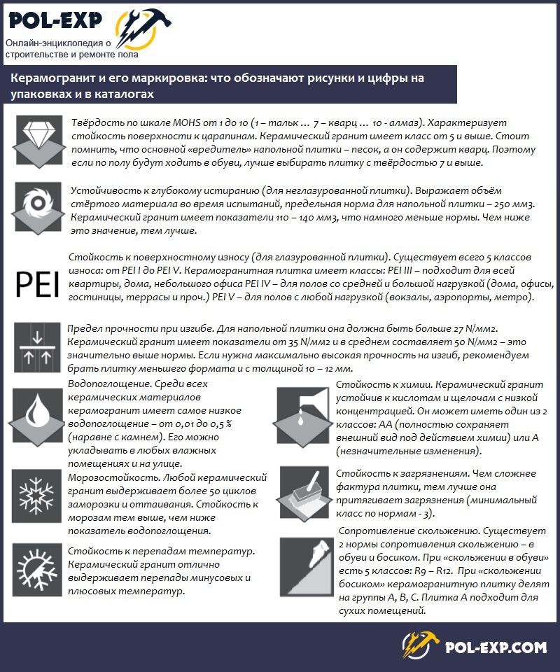 Керамогранит и его маркировка: что обозначают рисунки и цифры на упаковках и в каталогах