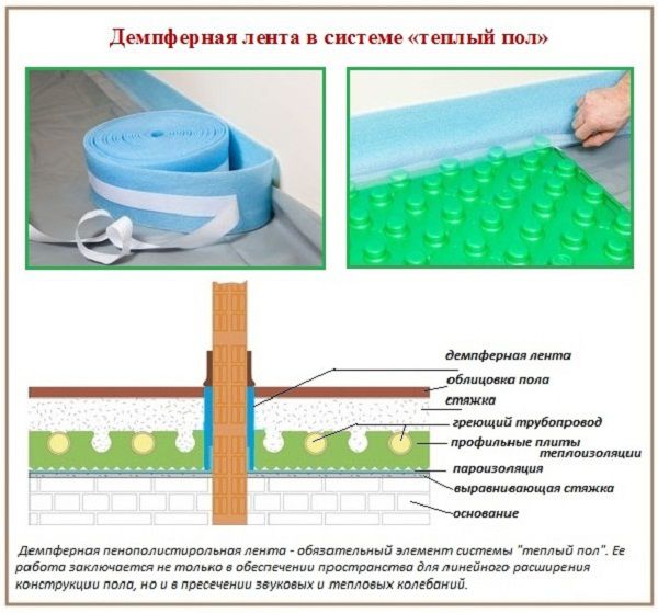 Демпферная лента в системе теплый пол