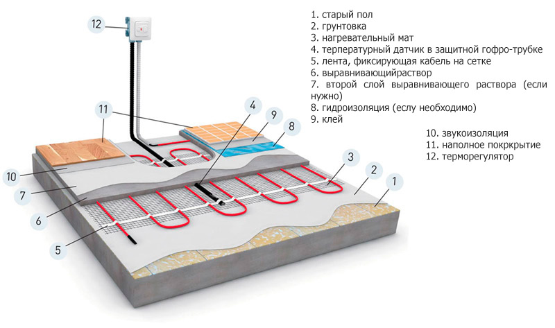 Детальная схема электрического теплого пола