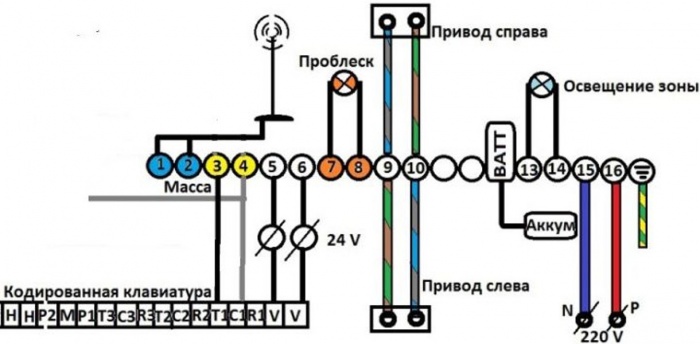 Дистанционное управление гаражными воротами