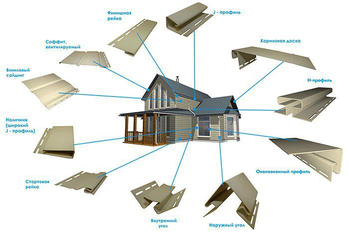 Доборные элементы для сайдинга