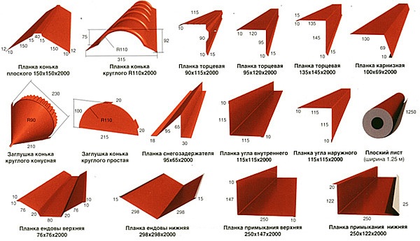 Доборные элементы кровли