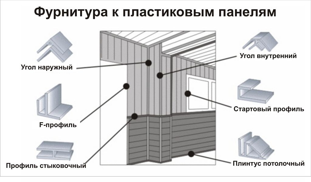 Доборные элементы