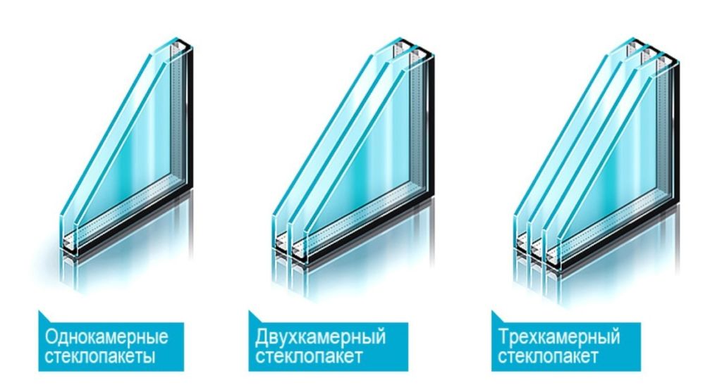 Плюсы и минусы 4 основных видов стеклопакетов на балкон