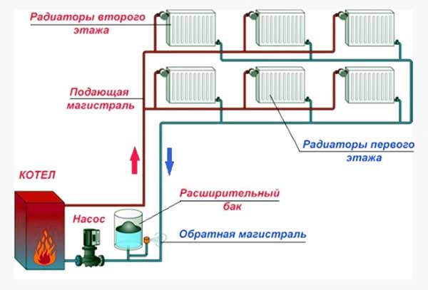 Схема петли Тихельмана