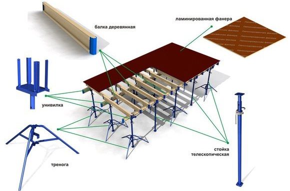 Элементы для создания опалубки телескопического типа