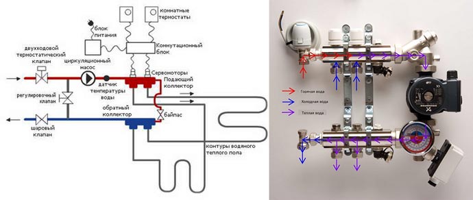 Схемы подключения термостата к теплому полу