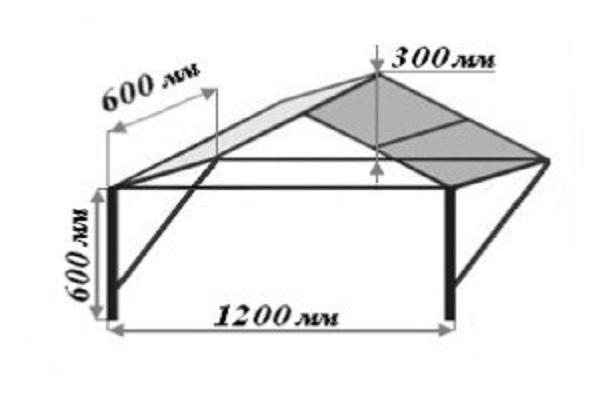 двускатный навес