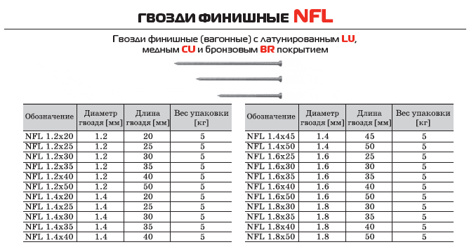 Финишные гвозди NFL