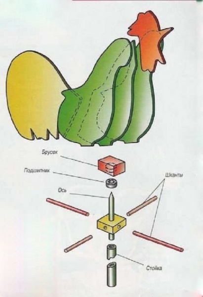 Флюгер петух