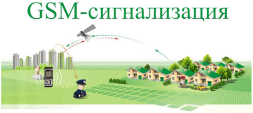 GSM-сигнализация