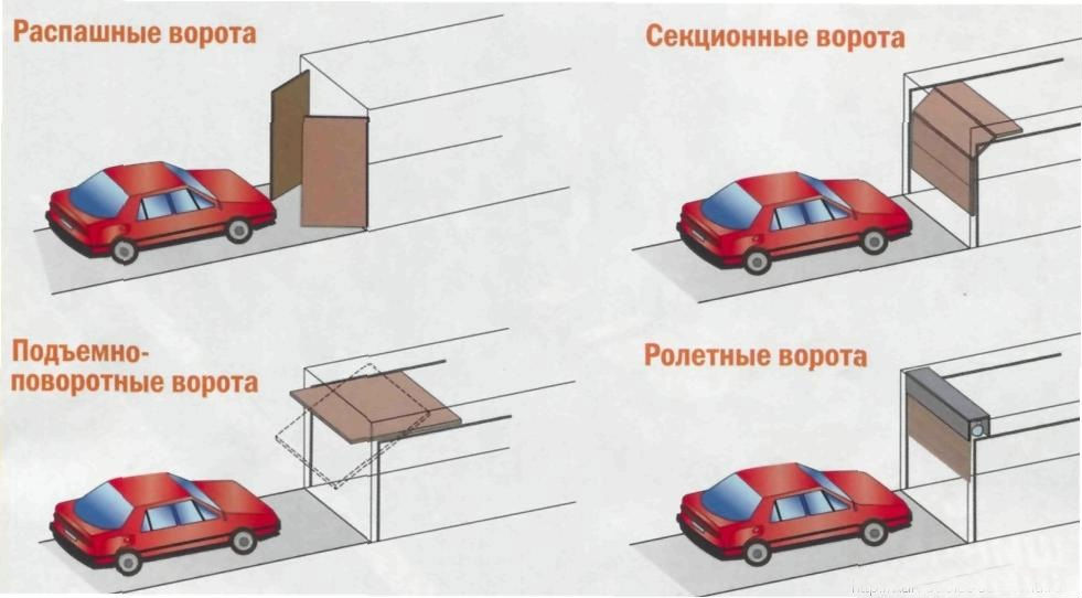 Установка гаражных ворот | Гараж из дерева своими руками