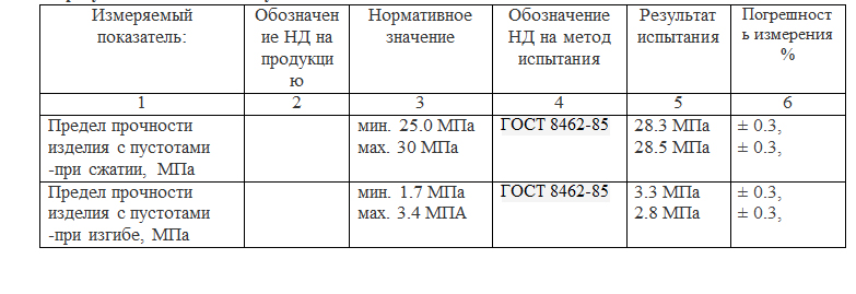 Характеристики лего-кирпича