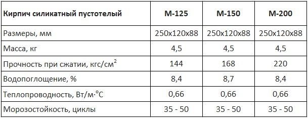 Характеристики силикатного пустотелого кирпича