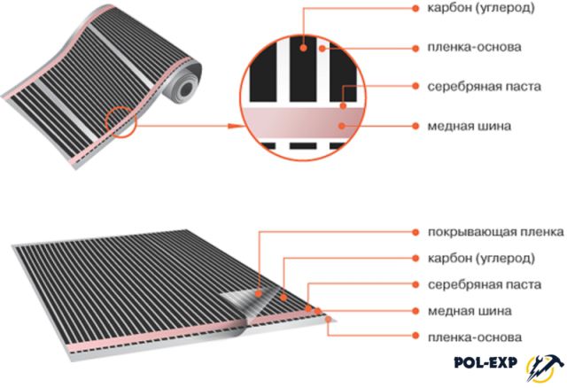 Инфракрасная пленка для пола