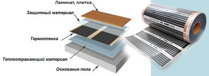 Схема монтажа инфракрасного пола