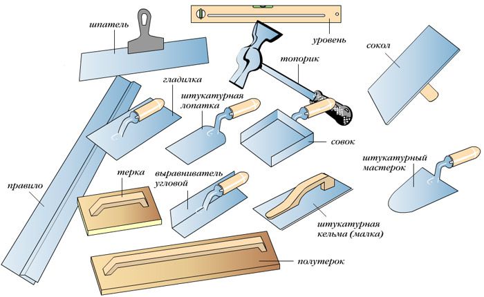 Инструментарий