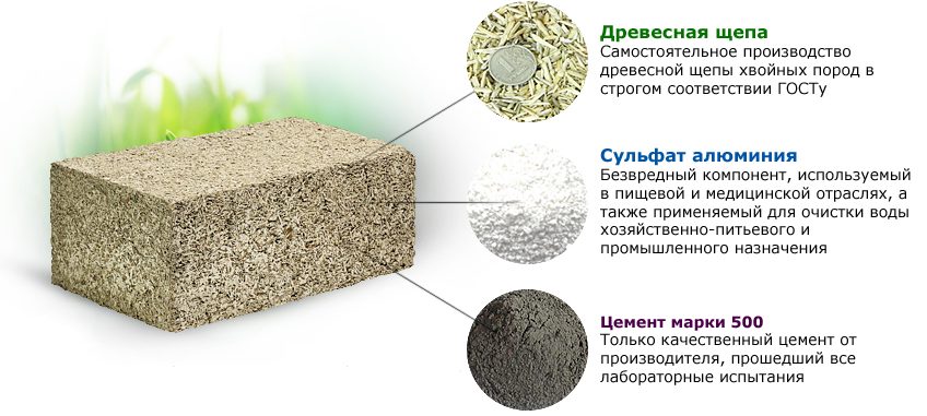 Из чего состоит арболит